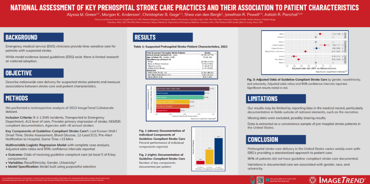 Recapping Research from NAEMSP’s Annual Meeting ImageTrend